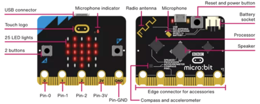 BBC micro:bit 2.0 GO Bundle